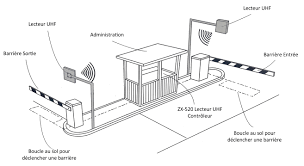 UHF TUNISIE PRIX